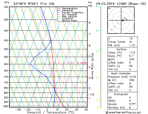 Modell Radiosonden GFS Do 09.05.2024 12 UTC