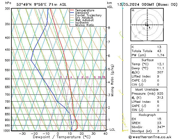 Modell Radiosonden GFS Mo 13.05.2024 00 UTC