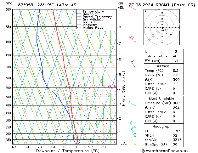 Model temps GFS wto. 07.05.2024 00 UTC