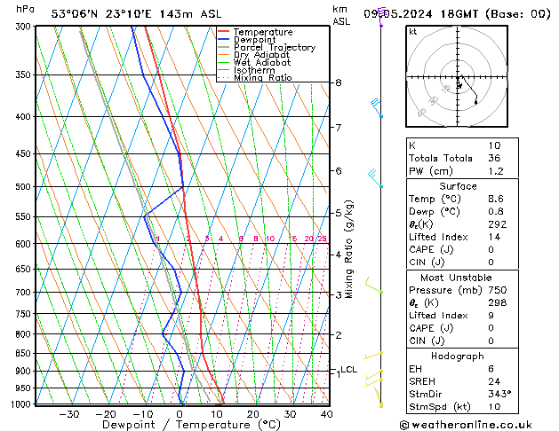 Model temps GFS czw. 09.05.2024 18 UTC