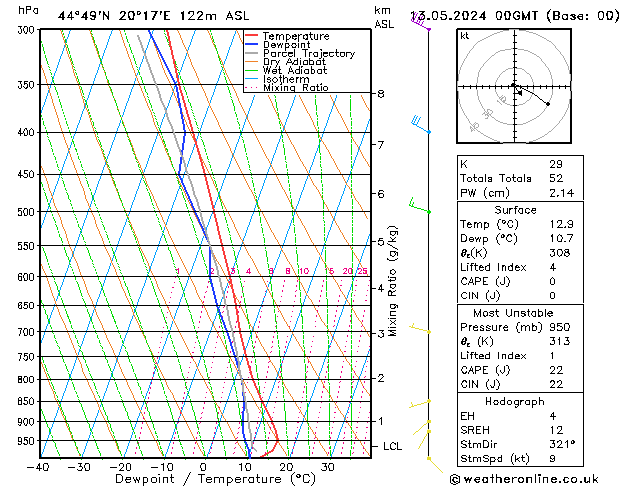 Modell Radiosonden GFS Mo 13.05.2024 00 UTC