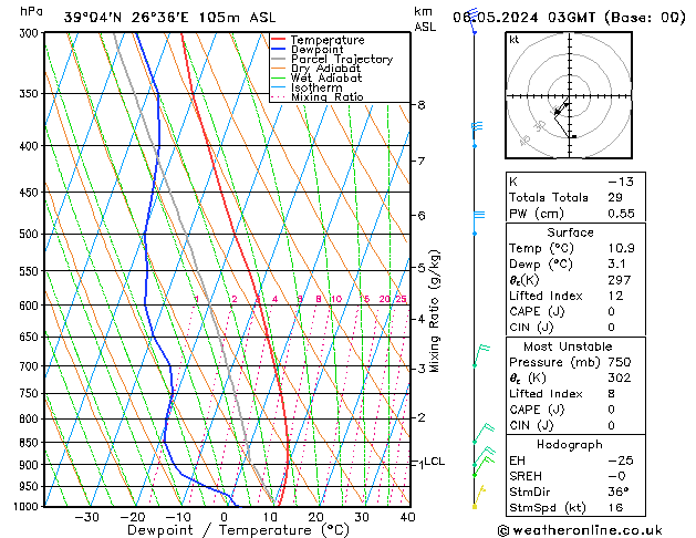Model temps GFS  06.05.2024 03 UTC