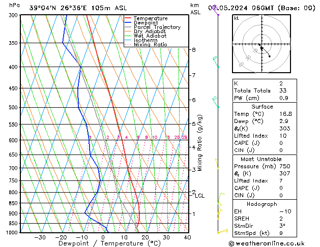 Model temps GFS  07.05.2024 06 UTC