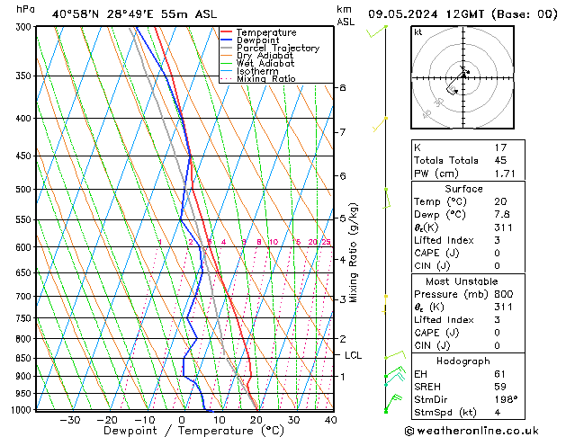 Model temps GFS Per 09.05.2024 12 UTC
