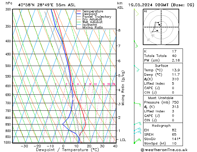 Model temps GFS Cu 10.05.2024 00 UTC