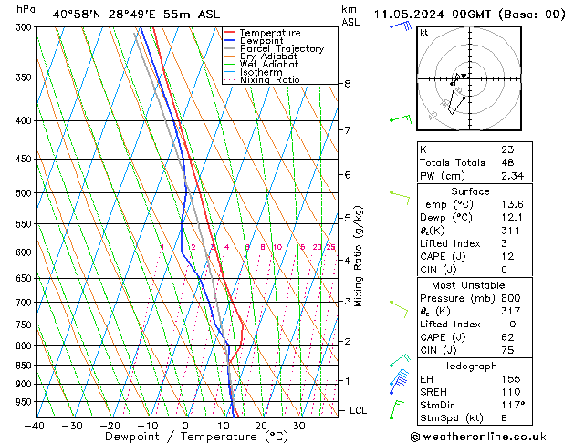 Model temps GFS Cts 11.05.2024 00 UTC