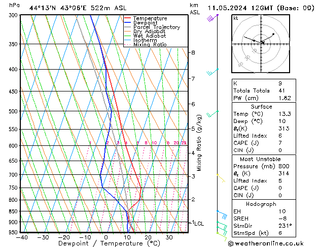Model temps GFS сб 11.05.2024 12 UTC