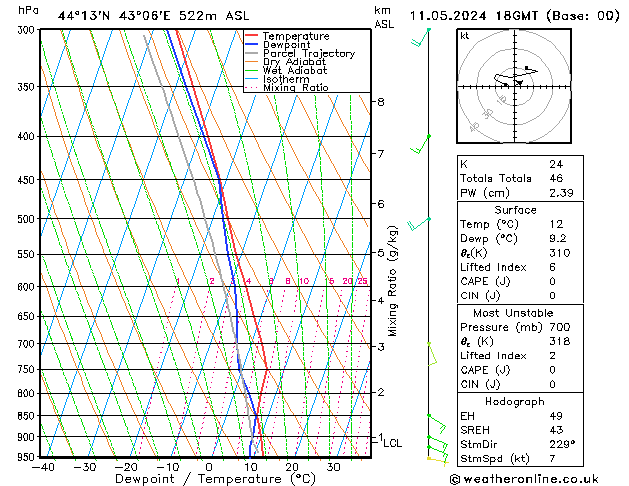 Model temps GFS сб 11.05.2024 18 UTC