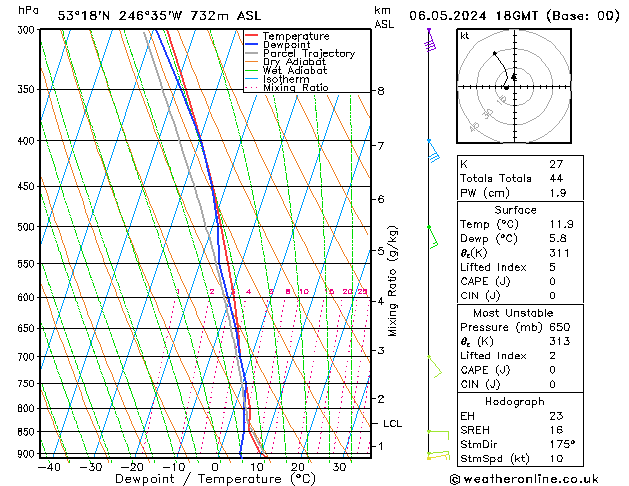 Modell Radiosonden GFS Mo 06.05.2024 18 UTC