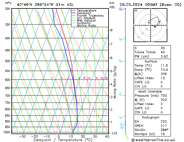 Model temps GFS Mo 06.05.2024 00 UTC