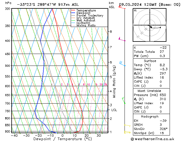 Model temps GFS Per 09.05.2024 12 UTC
