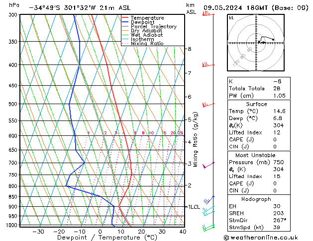 Model temps GFS Čt 09.05.2024 18 UTC