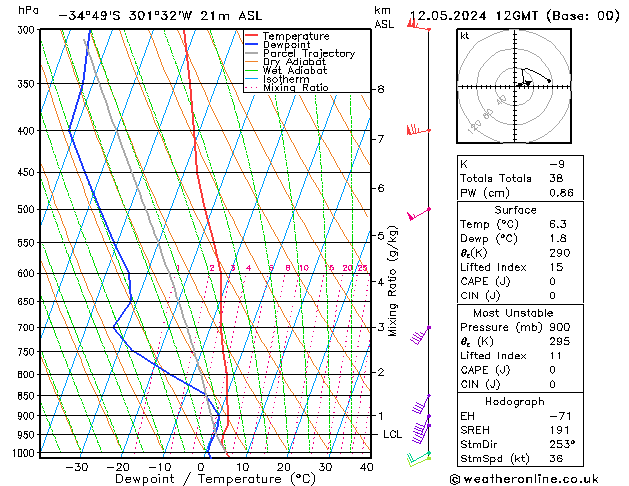 Model temps GFS Paz 12.05.2024 12 UTC