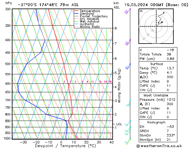Model temps GFS Cu 10.05.2024 00 UTC