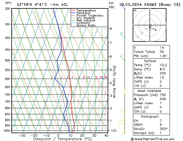 Model temps GFS vr 10.05.2024 06 UTC