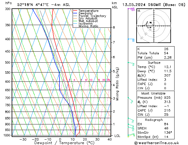 Model temps GFS ma 13.05.2024 06 UTC