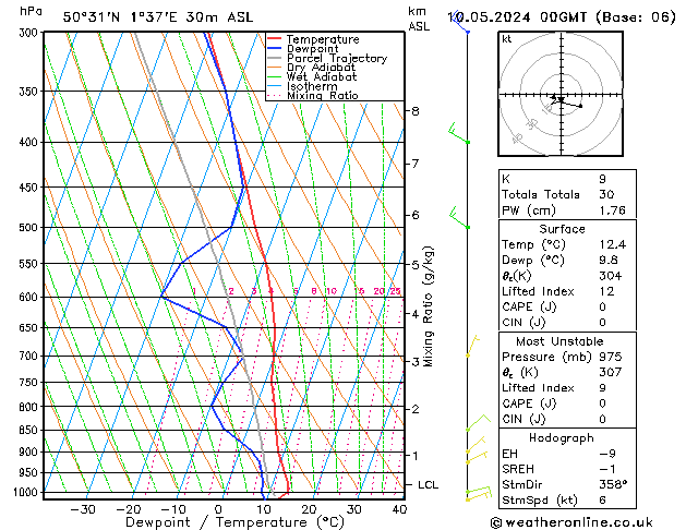 Model temps GFS ven 10.05.2024 00 UTC