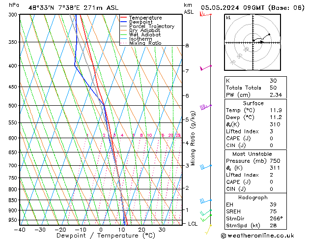 Model temps GFS Вс 05.05.2024 09 UTC