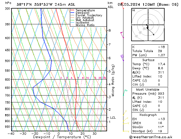 Model temps GFS mié 08.05.2024 12 UTC