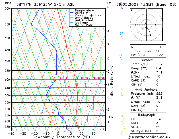 Model temps GFS jue 09.05.2024 12 UTC