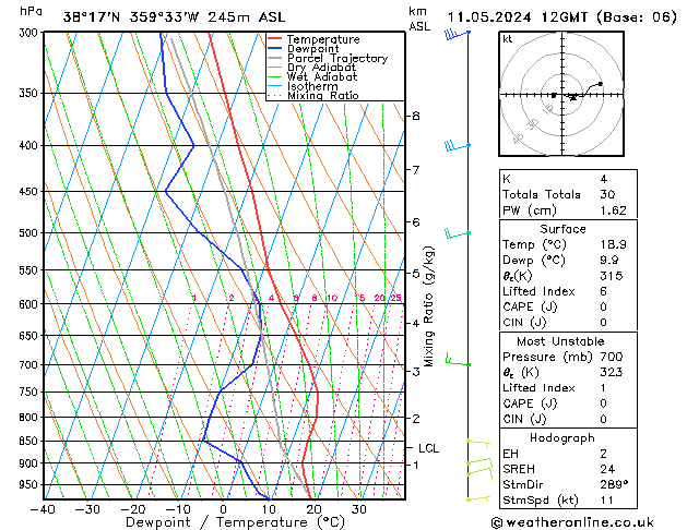 Model temps GFS sáb 11.05.2024 12 UTC