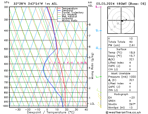 Model temps GFS Su 05.05.2024 18 UTC