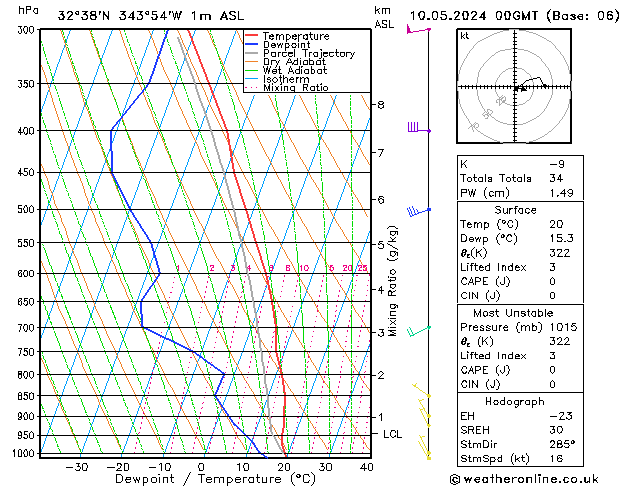 Model temps GFS Sex 10.05.2024 00 UTC