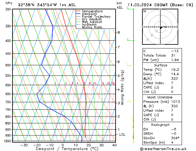 Model temps GFS Sáb 11.05.2024 06 UTC