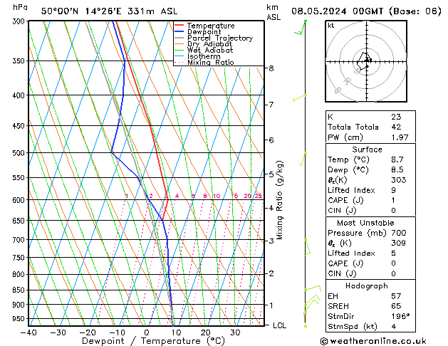 Model temps GFS St 08.05.2024 00 UTC