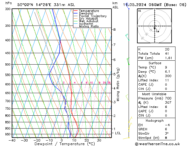 Model temps GFS So 11.05.2024 06 UTC