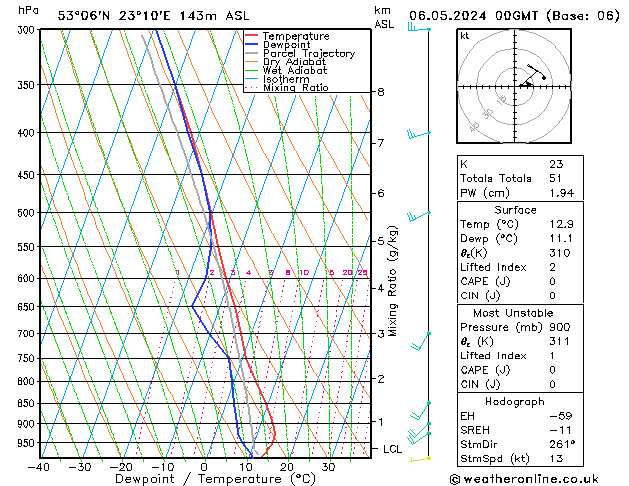 Model temps GFS pon. 06.05.2024 00 UTC