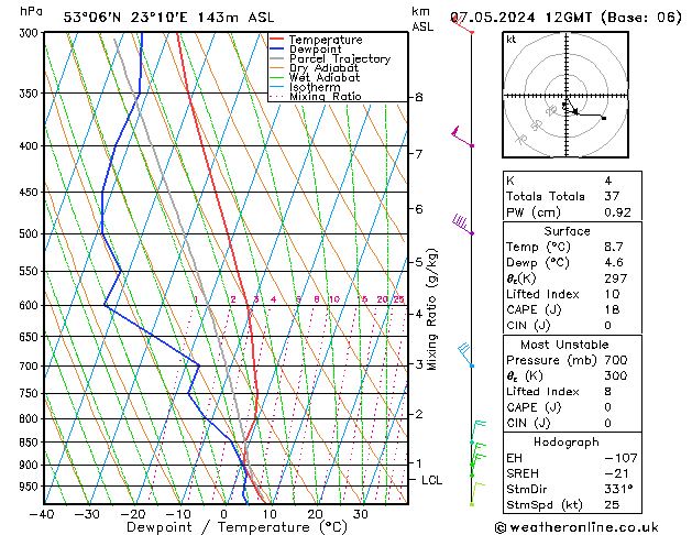 Model temps GFS wto. 07.05.2024 12 UTC