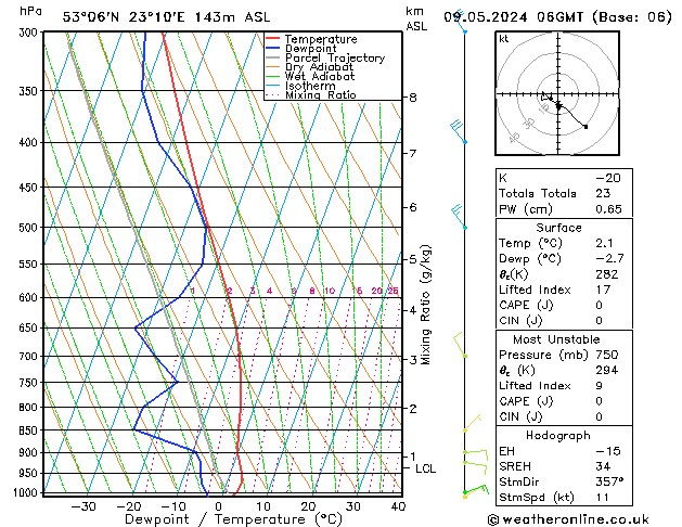 Model temps GFS czw. 09.05.2024 06 UTC