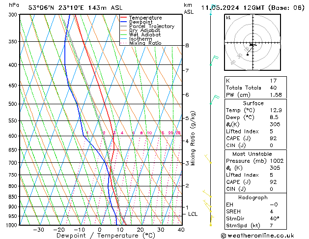 Model temps GFS so. 11.05.2024 12 UTC