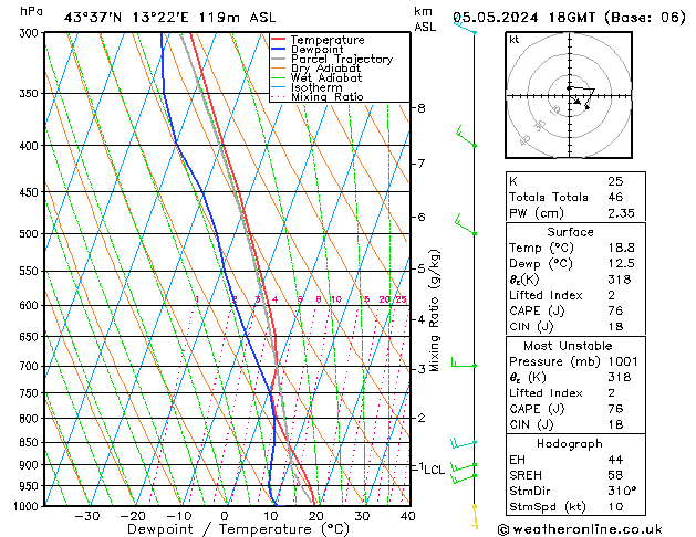 Model temps GFS Su 05.05.2024 18 UTC