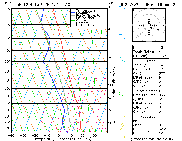 Model temps GFS lun 06.05.2024 06 UTC