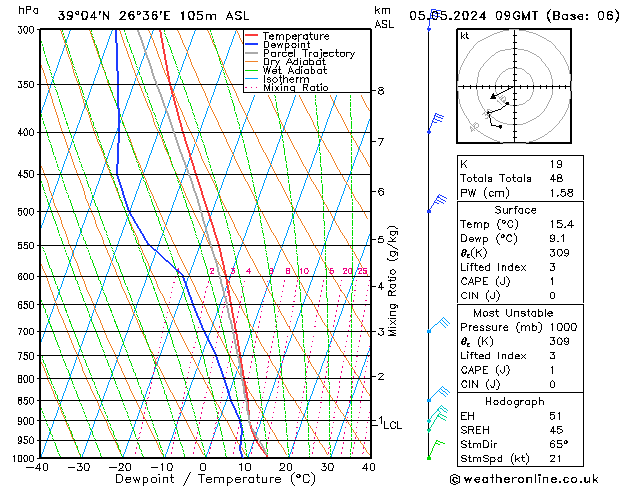 Model temps GFS Paz 05.05.2024 09 UTC