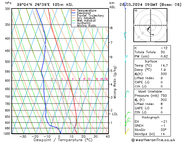 Model temps GFS  06.05.2024 09 UTC