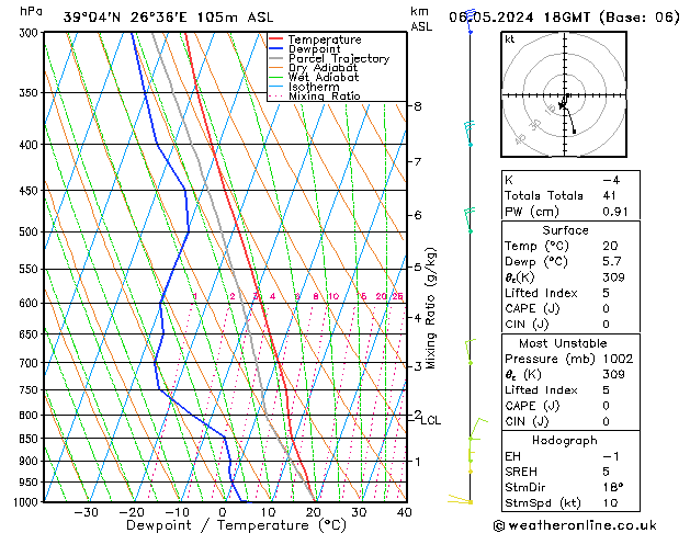 Model temps GFS  06.05.2024 18 UTC