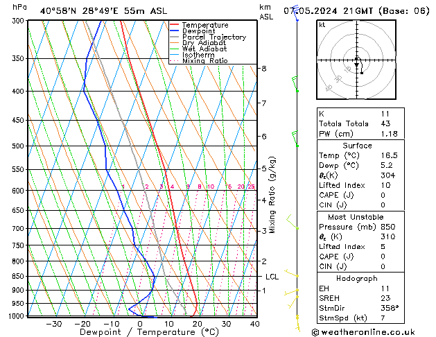 Model temps GFS Sa 07.05.2024 21 UTC