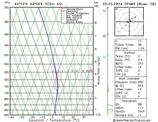 Model temps GFS 星期日 05.05.2024 09 UTC