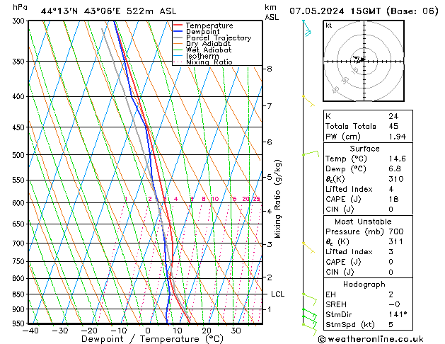 Model temps GFS Tu 07.05.2024 15 UTC