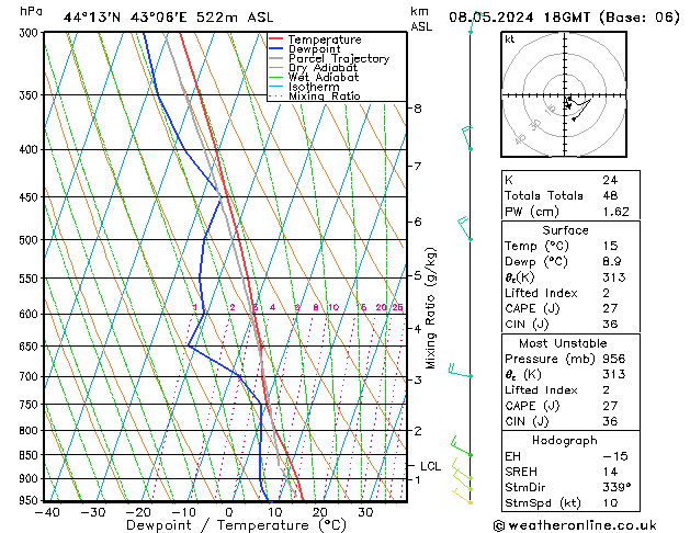 Model temps GFS We 08.05.2024 18 UTC
