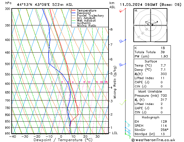 Model temps GFS Sa 11.05.2024 06 UTC