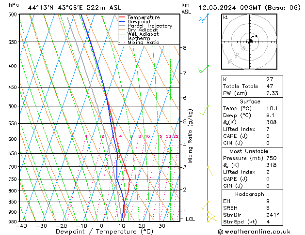 Model temps GFS Вс 12.05.2024 00 UTC
