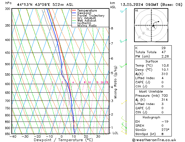 Model temps GFS Mo 13.05.2024 06 UTC