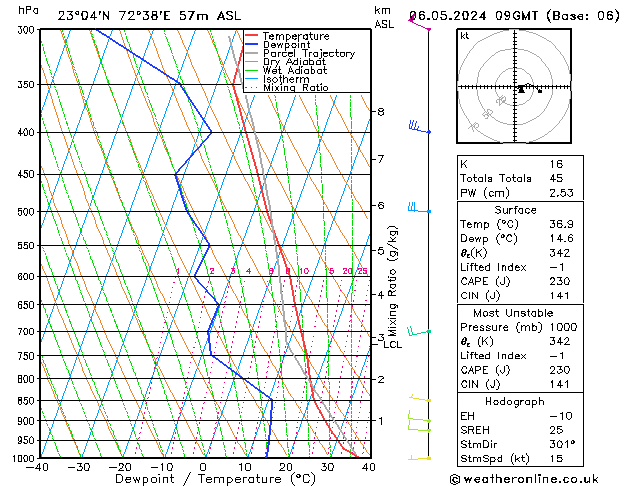 Model temps GFS ma 06.05.2024 09 UTC