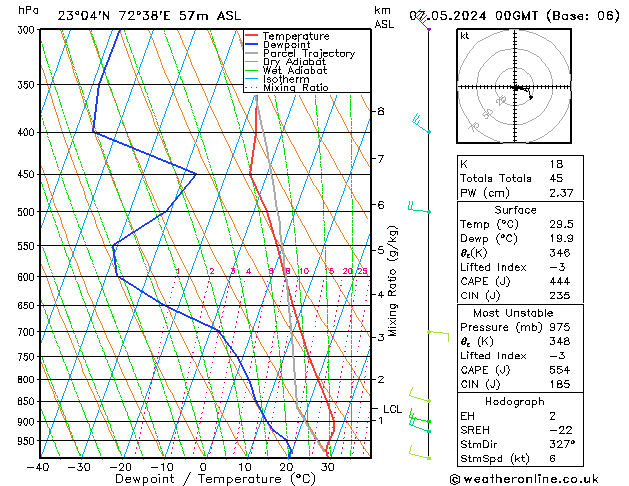 Model temps GFS Sa 07.05.2024 00 UTC