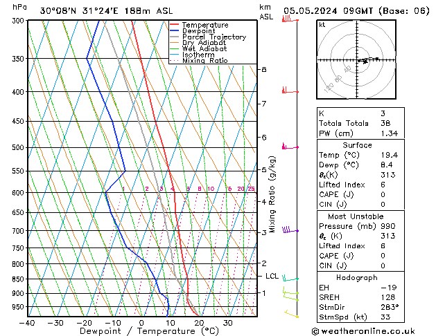 Model temps GFS Su 05.05.2024 09 UTC