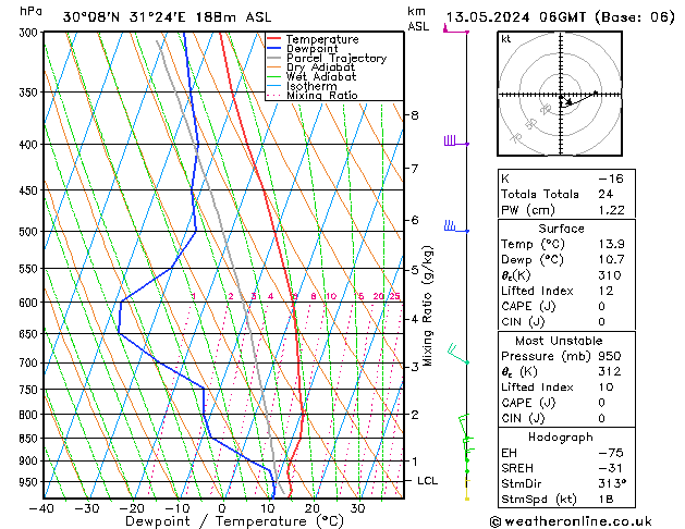 Modell Radiosonden GFS Mo 13.05.2024 06 UTC